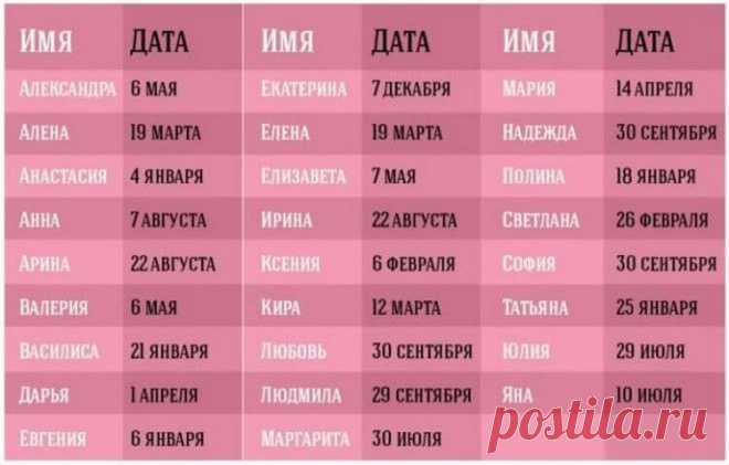 Найдите свое имя на карте и узнайте, когда ваши именины - Рашпиль!