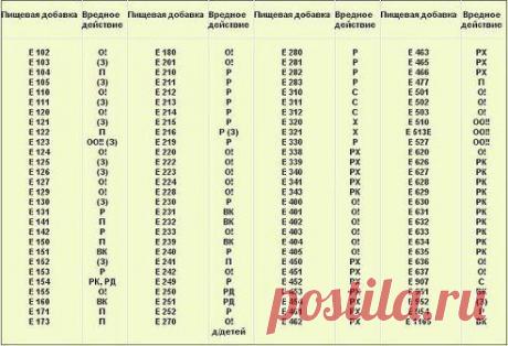 Можете распечатать и брать с собой в магазин!
О! — опасный
ОО!! — очень опасный
(З) — запрещенный
РК — вызывает кишечные расстройства
РД — нарушает артериальное давление
С — сыпь
Р — ракообразующий
РЖ — вызывает расстройство желудка
Х — холестерин
П — подозрительный
ВК — вреден для кожи
•••