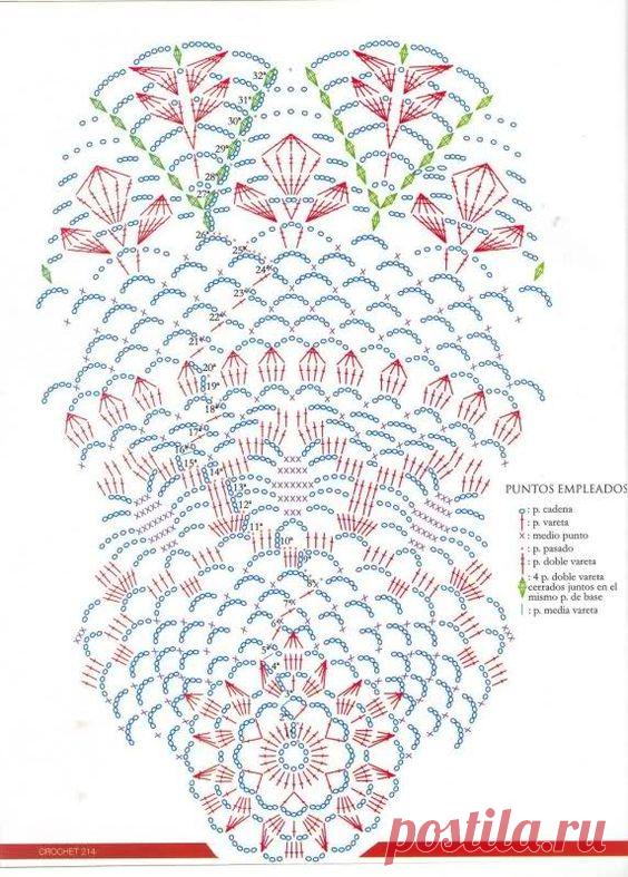 Varios patrones para realizar UN MANTEL a crochet