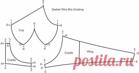 Pattern For Bra – Catalog of Patterns