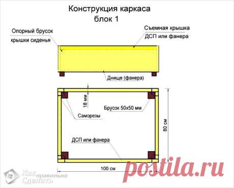 Диван своими руками - пошаговая инструкция по сооружению, разновидности каркасов и конструкций, выбор материалов (фото + видео)