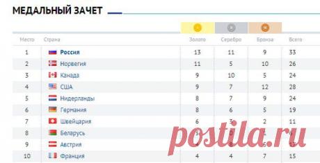 Таня Борисова