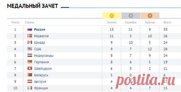 Таня Борисова