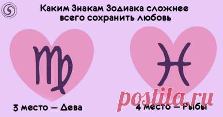 Каким Знакам Зодиака сложнее всего сохранить любовь 

Астрология любви — наука тонкая, а все потому, что основа она на чувствах, которые по-разному бурлят внутри каждого Знака Зодиака. Некоторым из них не помешало бы больше практики в обольщении, потом…