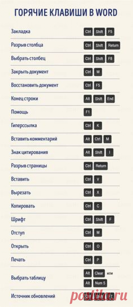 (21) Pinterest