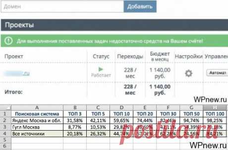 Отчет №1 эксперимента по продвижению сайта поведенческими факторами