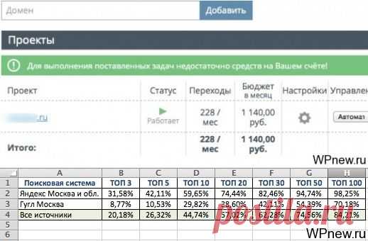 Отчет №1 эксперимента по продвижению сайта поведенческими факторами