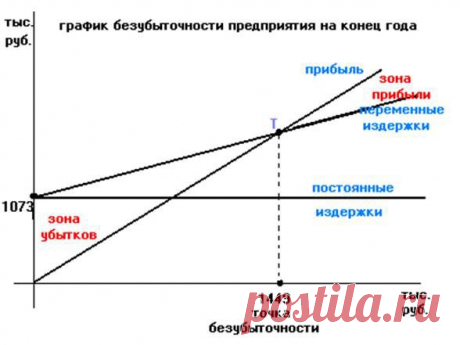 Блины по-царски:
Предположим, что средний объем продажи в сутки будет 20 порций, количество блинов в порции 2 штуки, тогда в сутки будем производить 40 блинов этого вида.
Одна порция стоит 17,692 руб. (одна порция – два блина).
Порция = мука + молоко + яйца + дрожжи + сахар + масло =
=9+2,5+3,5+0,692+1,5+0,5=17,692Реферат: Бизнес - план Блинная - BestReferat.ru