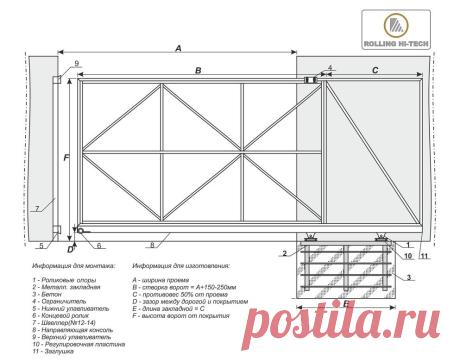 Откатные ворота под ключ | Rolling Hi-Tech