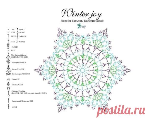 Снежинки крючком