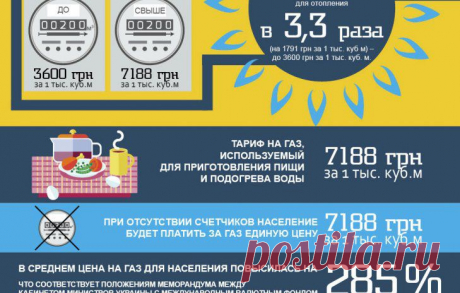 За долги по оплате газа будут отбирать квартиры и дома… | Днепропетровская Панорама