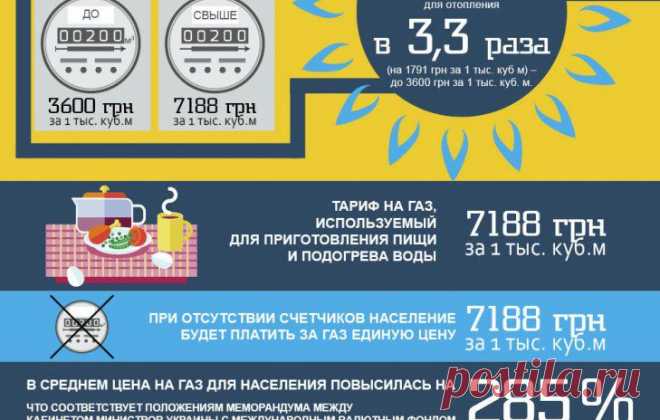 За долги по оплате газа будут отбирать квартиры и дома… | Днепропетровская Панорама