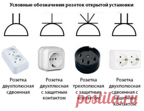 обозначения