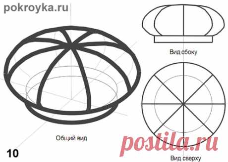 Выкройка головного убора из клиньев. Выкройка берета | pokroyka.ru-уроки кроя и шитья