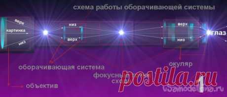 Подзорная ТРУБА с 85х увеличением