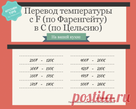 Кулинарная школа