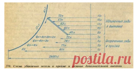 ДОПОЛНИТЕЛЬНАЯ ВЫТАЧКА В ПРОЙМЕ (Уроки и МК по ВЯЗАНИЮ) — Журнал Вдохновение Рукодельницы