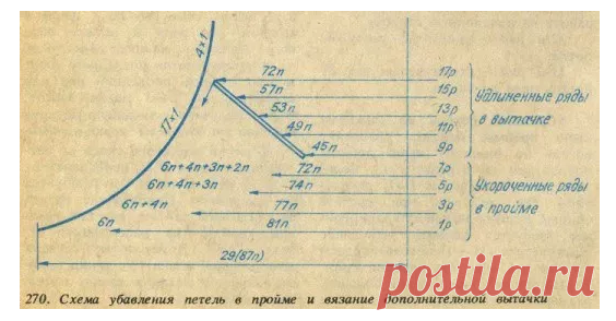 ДОПОЛНИТЕЛЬНАЯ ВЫТАЧКА В ПРОЙМЕ (Уроки и МК по ВЯЗАНИЮ) — Журнал Вдохновение Рукодельницы