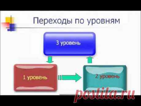 Как узнать свою кармическую задачу и исправить судьбу. - YouTube