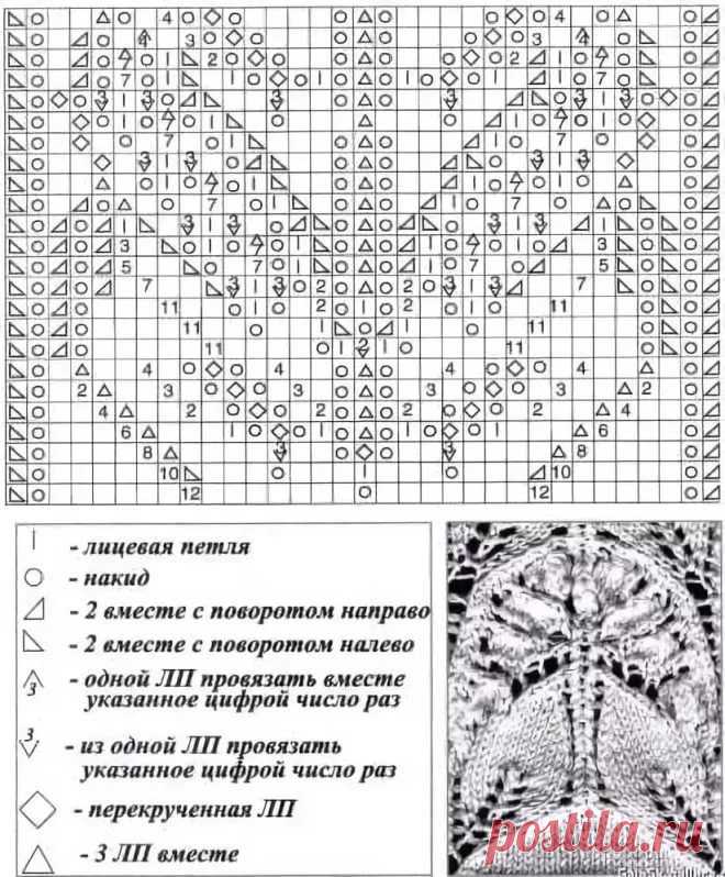 шаль ландыши схема и описание спицами: 11 тыс изображений найдено в Яндекс.Картинках