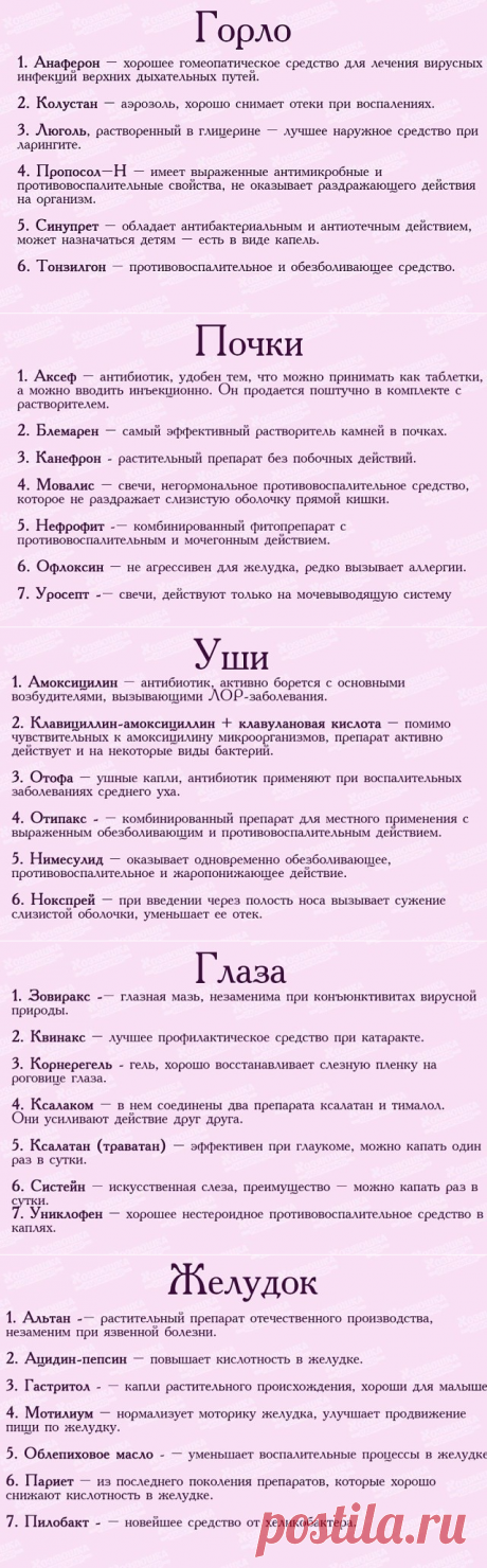 Список лекарств для первой медицинской помощи☝