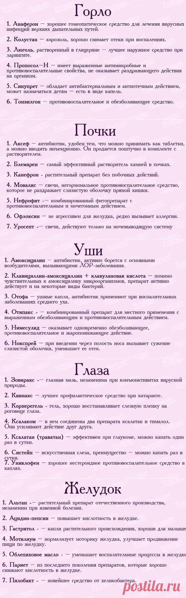 Список лекарств для первой медицинской помощи☝