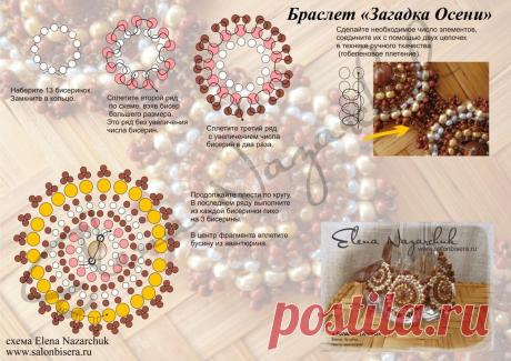 Требуются сотрудники для удаленной работы!