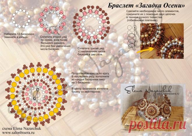 Требуются сотрудники для удаленной работы!