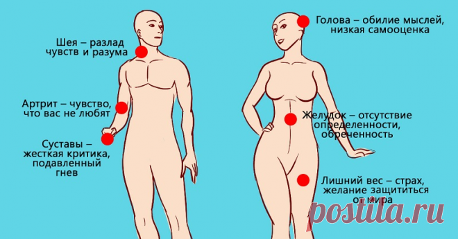 Психосоматика: болезни вызывают не бактерии а страхи и психологические блоки. Разберись в себе