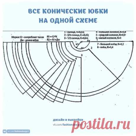 Все конические юбки – на одной схеме (Шитье и крой) – Журнал Вдохновение Рукодельницы