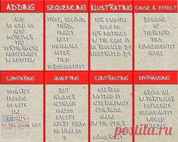 Слова-связки в английском языке / Неформальный Английский
