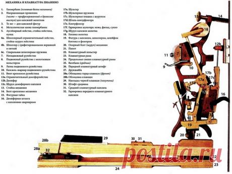 Устройство пианино | Профессиональная настройка пианино / фортепиано от Студии Звука