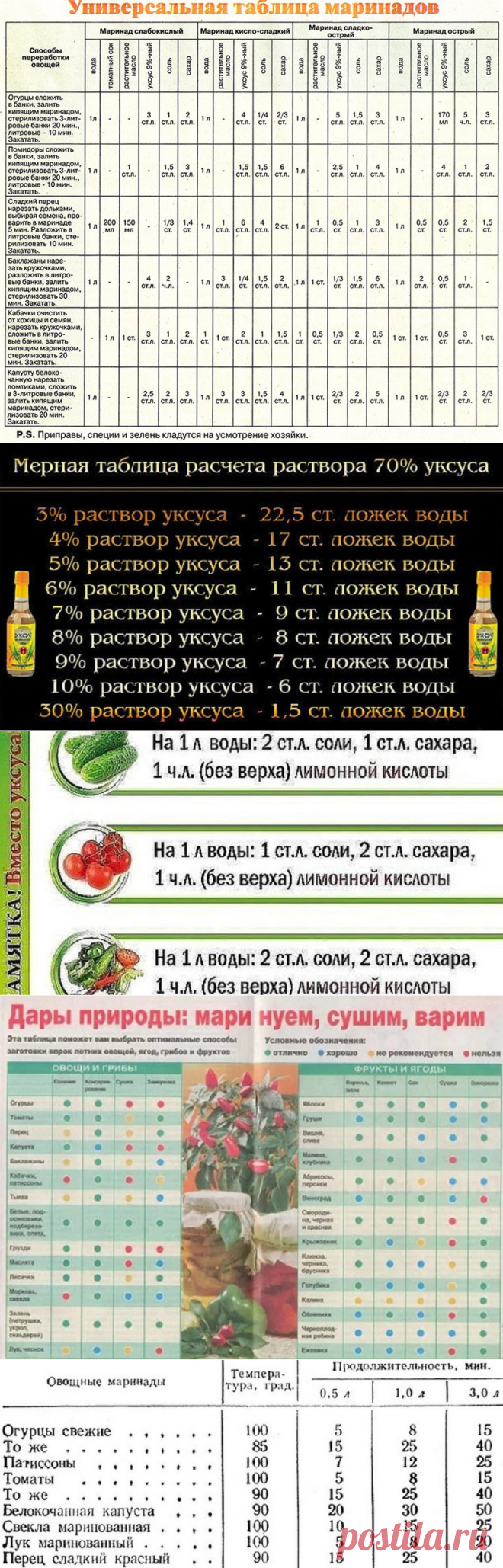 Как закрывать овощи на зиму
= 5 универсальных таблиц