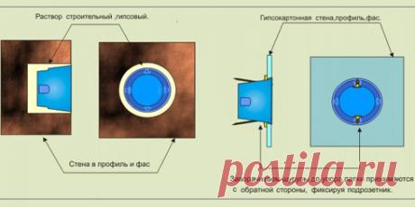 Работа с электричеством. Подключаем розетки правильно — Самострой