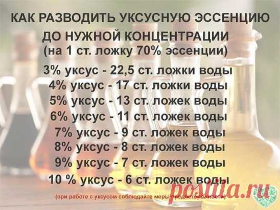 Как правильно разводить уксусную эссенцию.