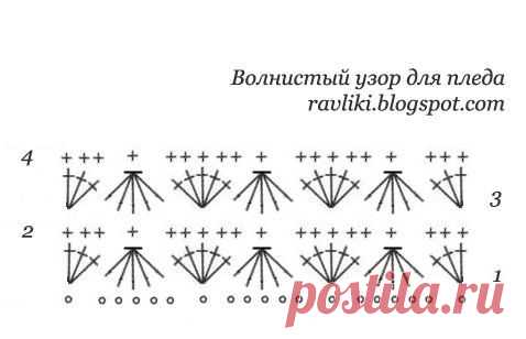 Детский плед крючком для малыша, схема вязания / Детские пинетки, тапочки, шапочки, слюнявчики для малышей своими руками - шитье и вязание спицами и крючком / Лунтики. Развиваем детей. Творчество и игрушки