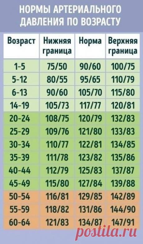 Полезная памятка