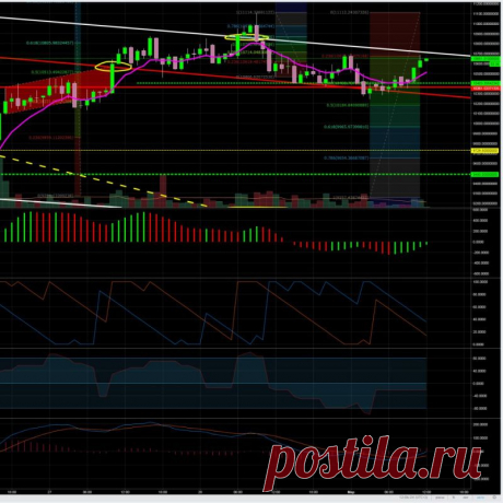BTC / USDT
Подробнее https://cryptosignals.io/ и https://t.me/CryptoSignalsIoBot и https://t.me/CryptosignalsioRU