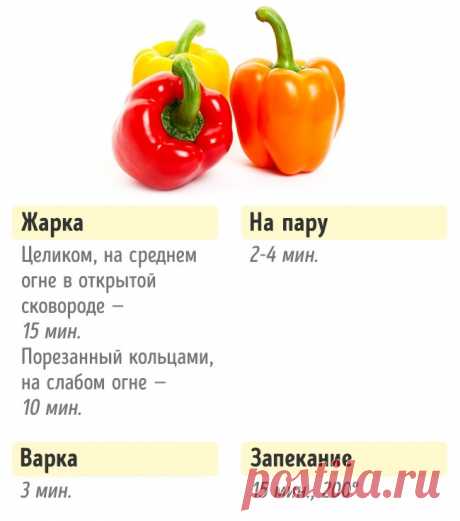 Сколько нужно готовить овощи, чтобы получилось вкусно и полезно