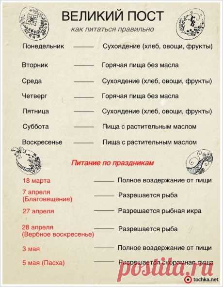 План питания в Великий Пост