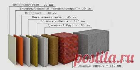 Теплопроводность теплоемкость  и плотность строительных материалов  | Свой Дом