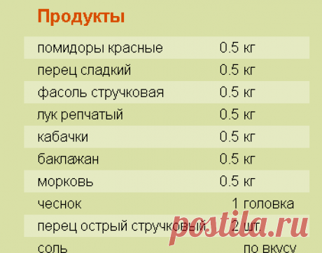 Рецепт: Овощная заготовка-салат на RussianFood.com