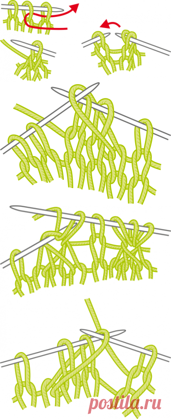 Планета Вязания | Условные обозначения
