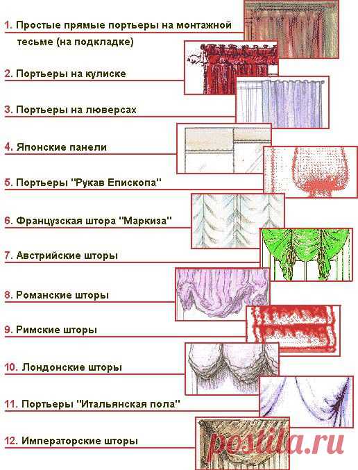 Выкройки для всех видов штор, часть 8. Городской стиль портьер (1) - Пошив штор - Текстильный дизайн - Статьи - Дизайн, мебель, домашний уют, текстиль в интерьере
