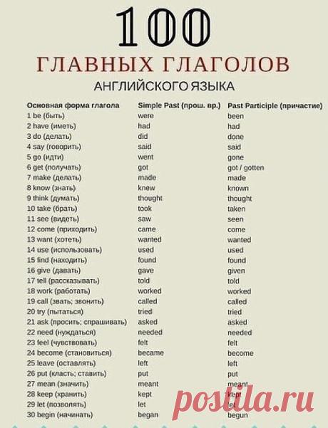 УЧИМ АНГЛИЙСКИЙ 
300 первых слов. 24 смысловые группы. 
please (плиз) - пожалуйста, прошу. sorry (сори) - извините 
you are welcome (ю а вэлкам) - пожалуйста, не за что 
hello (хэллоу) - здравствуйте. hi (хай) - привет 
goodbye (гудбай) - до свидания, пока. see you (cи ю) - увидимся 
yes (да) - да. no (ноу) - нет. not (нот) - не 
this (зис) - этот. that (зэт) – тот 
name (нэйм) - имя. address (эдрэс) - адрес 
phone number (фоун намбэр) - номер. age (эйдж) - возраст 
marrie...