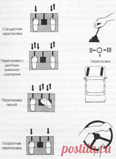 Что такое двойной выжим и перегазовка? Многие современные водители даже не слышали о таком понятии, как «двойной выжим сцепления» при переключении передач в механических КПП. Тем не менее, знать о таком методе будет полезно всем водителям. Начать рассмотрение этого вопроса нужно с истории автомобилестроения. На старых автомобилях в КПП, вообще отсутствовали какие бы то ни было синхронизаторы. Синхронизаторы представляют собой устройства, которые уравнивают окружную скорость и не дают…
