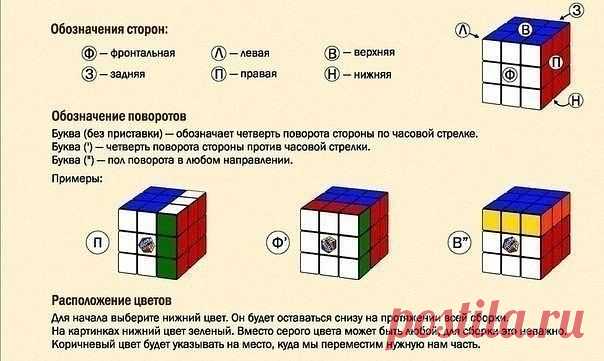 Как собрать кубик Рубика.