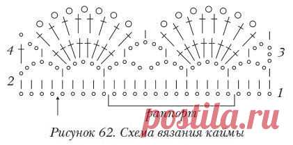 схемы каймы для обвязки крючком: 16 тыс изображений найдено в Яндекс.Картинках