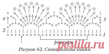 схемы каймы для обвязки крючком: 16 тыс изображений найдено в Яндекс.Картинках