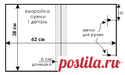 Сумка своими руками